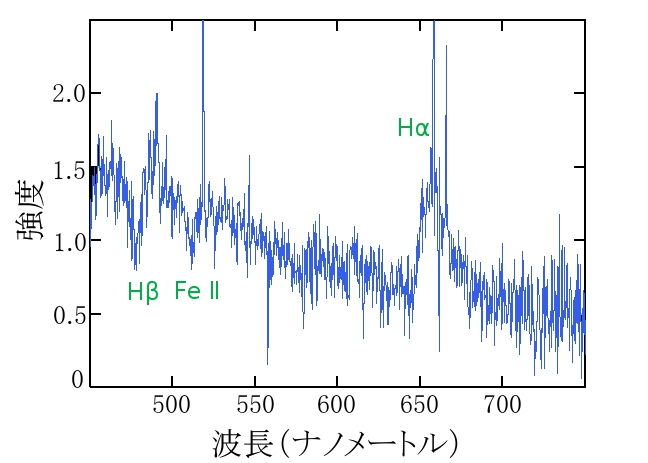 SN2012bv_sp