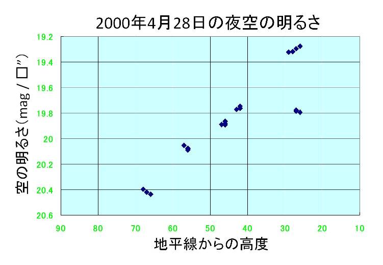 101cmɂ̖邳