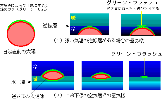 グリーンフラッシュ 